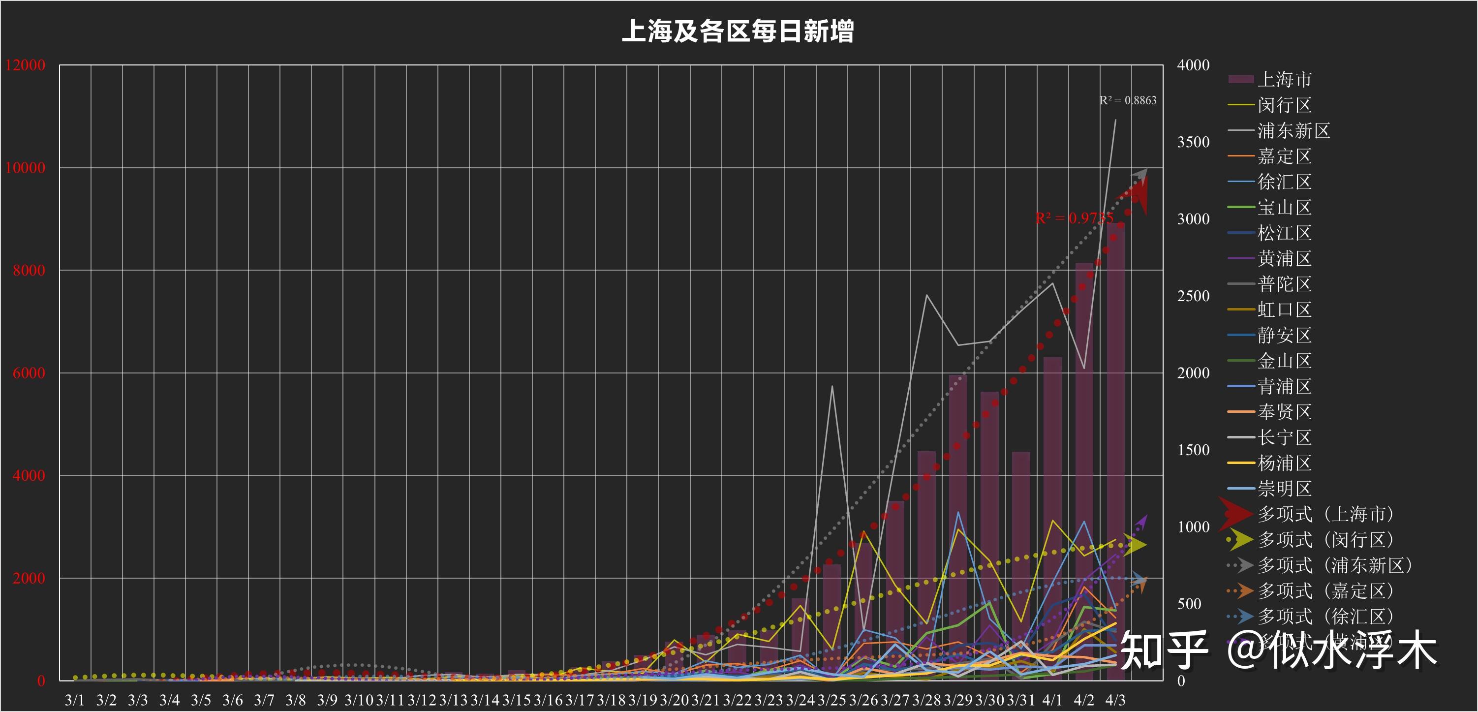 上海确诊病例.上海确证病例-第2张图片