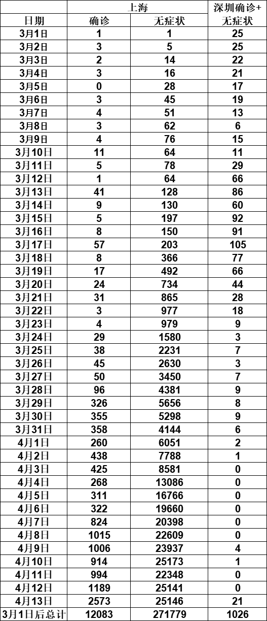 西安公布13例本土确诊病例轨迹〃西安公布确诊病例行动轨迹-第1张图片