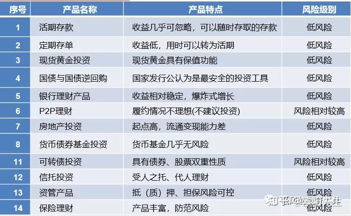 “中风险取消风险区由三类调整为两类” 风险等级中风险降到低风险标准？-第1张图片