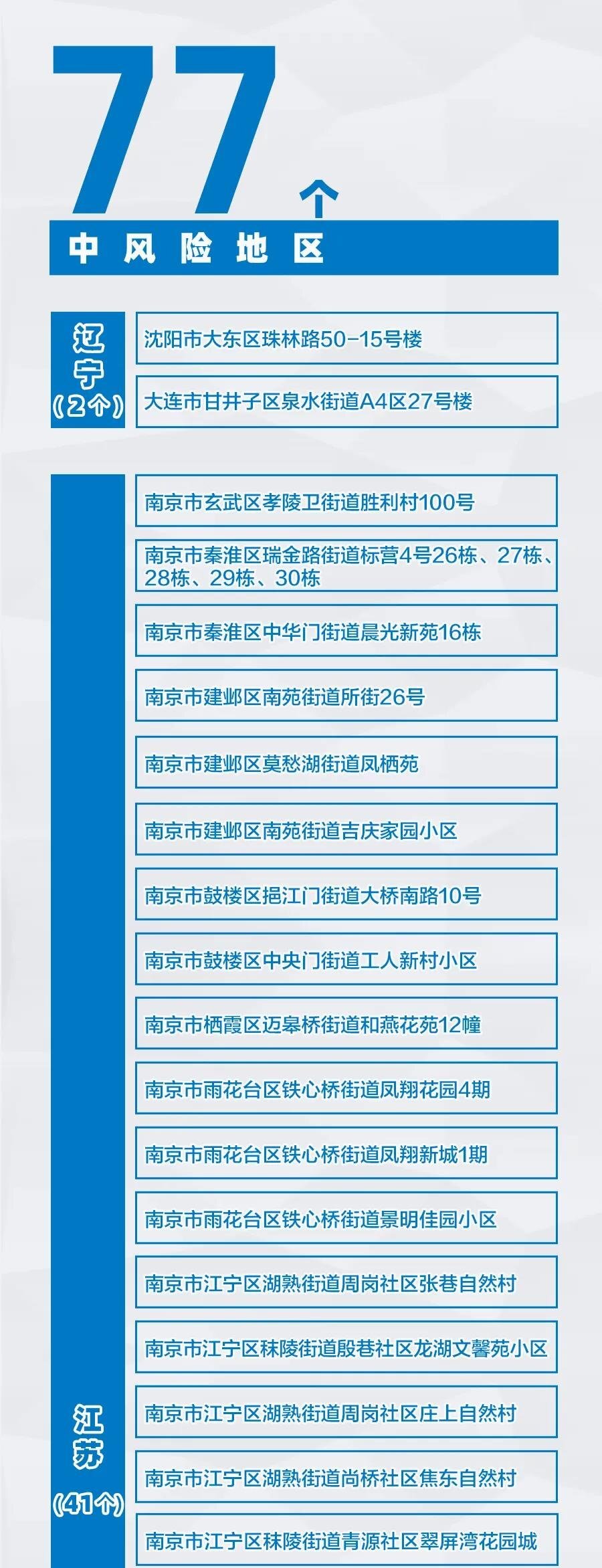 全国疫情中高风险地区〃全国疫情中高风险地区有哪些-第1张图片
