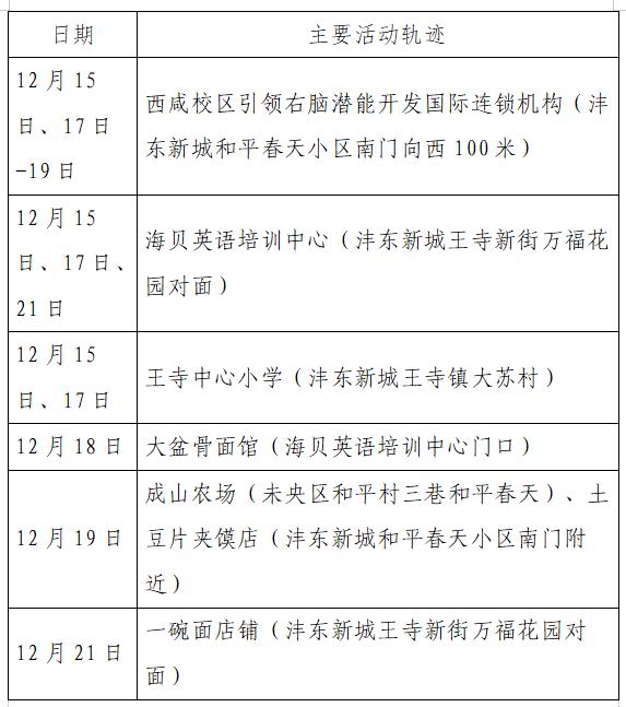 【陕西新增18例本土确诊详情公布/陕西新增确诊病例详情】-第2张图片