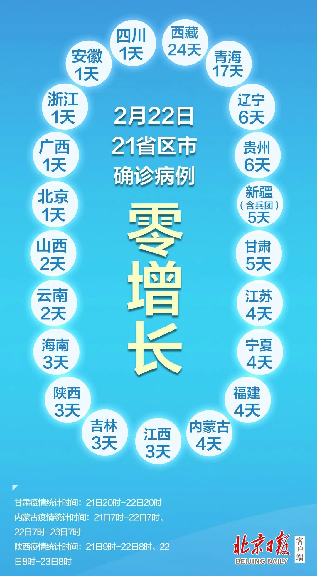 “31省新增确诊33例” 31省新增确诊21例？-第3张图片