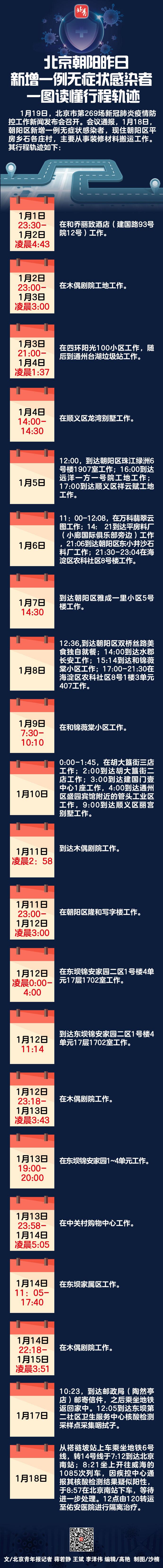 “沈阳新增6例本土无症状	” 沈阳新增1例无症状感染行程轨迹？-第1张图片
