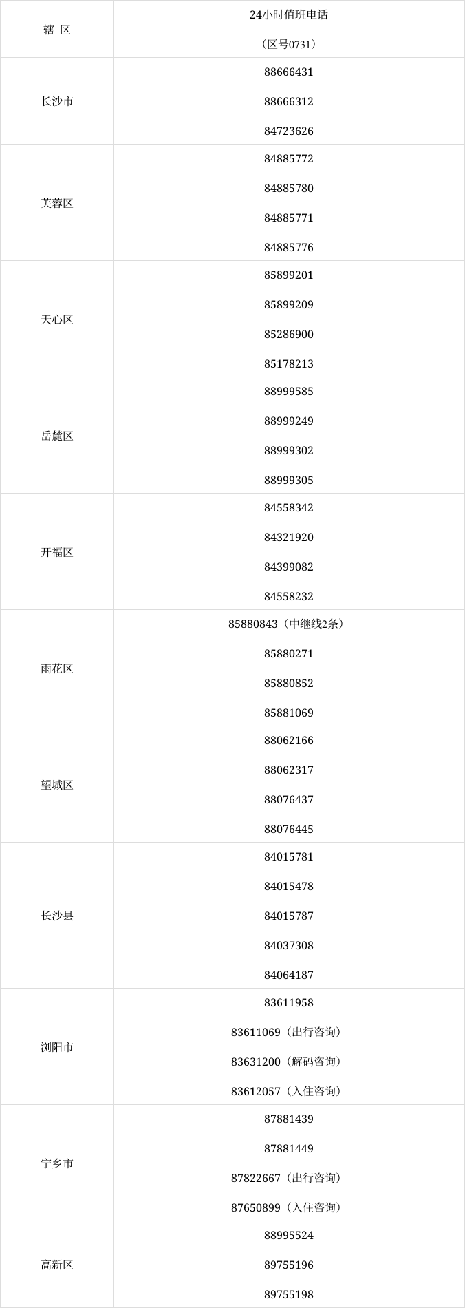 北京现在多少例肺炎-北京现在多少例肺炎患者-第2张图片