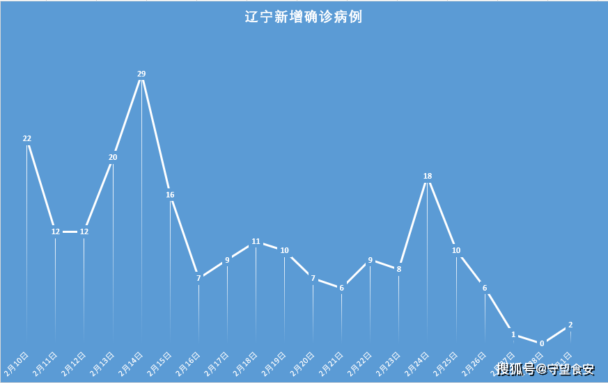 “上海疫情最新消息3月22” 上海疫情新增3？-第3张图片