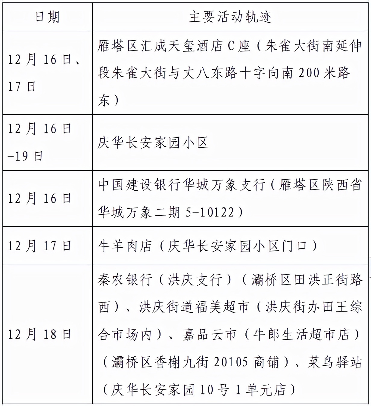 西安疫情的最新消息,西安疫情最新消息公告-第2张图片