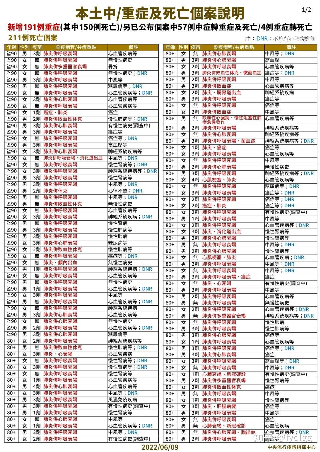 【广东新增本土确诊9例/广东新增本土确诊5例!】-第2张图片