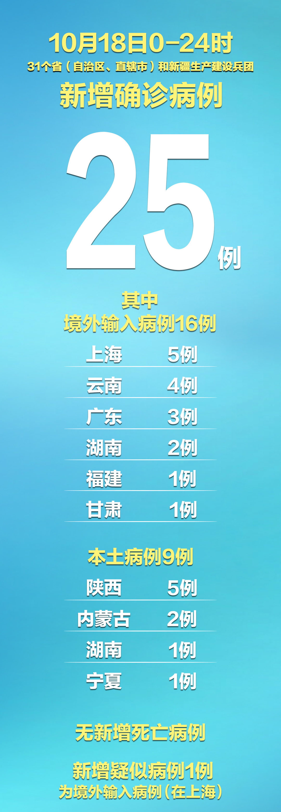 【广东新增本土确诊9例/广东新增本土确诊5例!】-第1张图片
