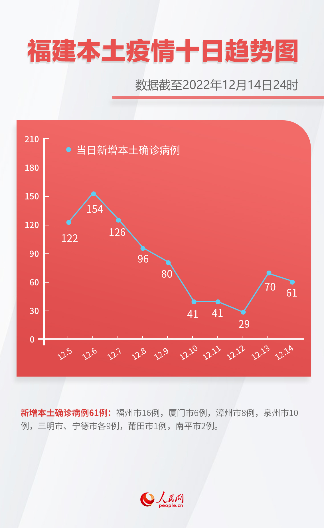 31省新增确诊24例其中本土8例〃31省份新增确诊24例本土9例-第2张图片