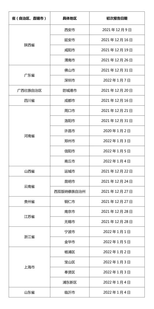 广州现新冠疑似病例,广州现新冠疑似病例详情-第2张图片