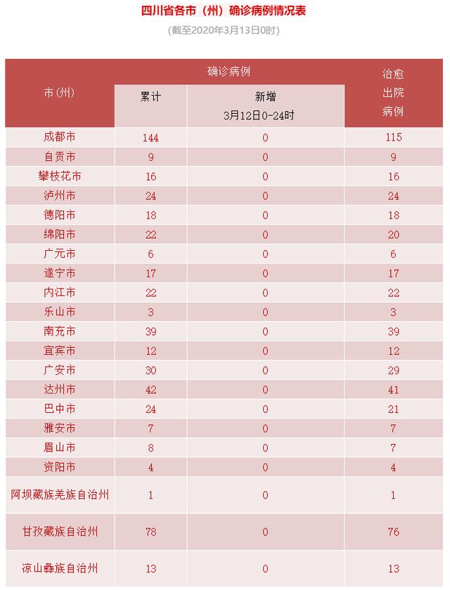 6日浙江疫情速报︰(浙江6号新增病例)-第2张图片