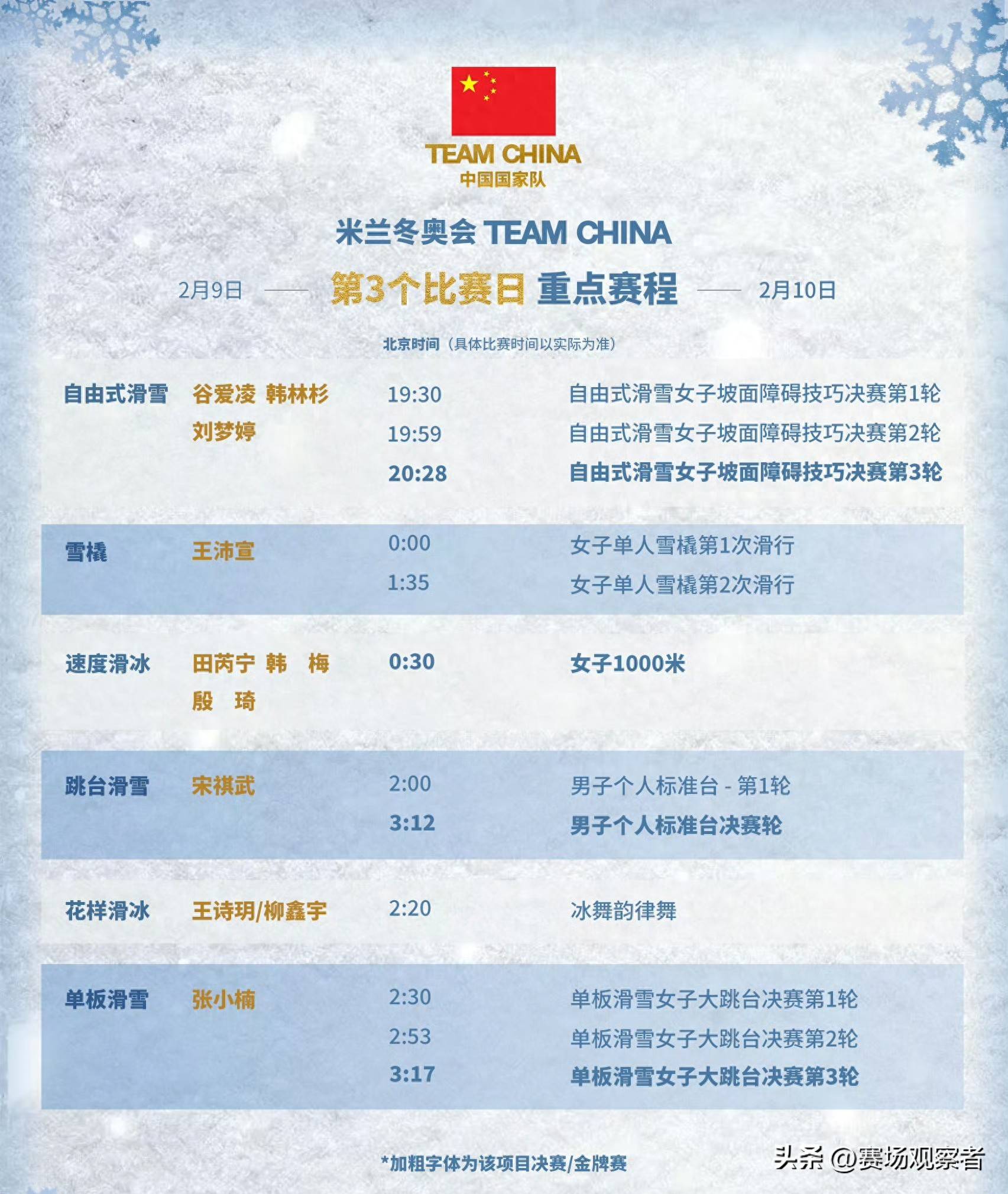 2022年冬奥会什么时候结束,2022年冬奥会什么时间开幕?-第1张图片