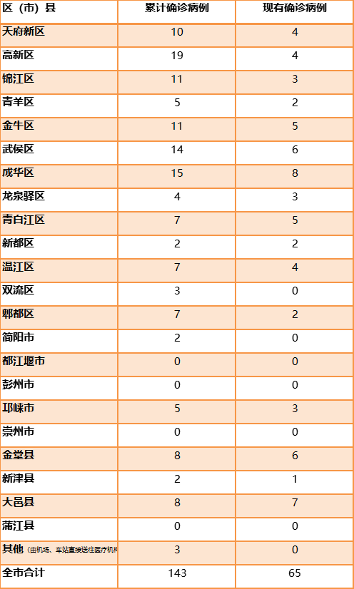 成都疫情地图〃成都疫情轨迹地图-第1张图片