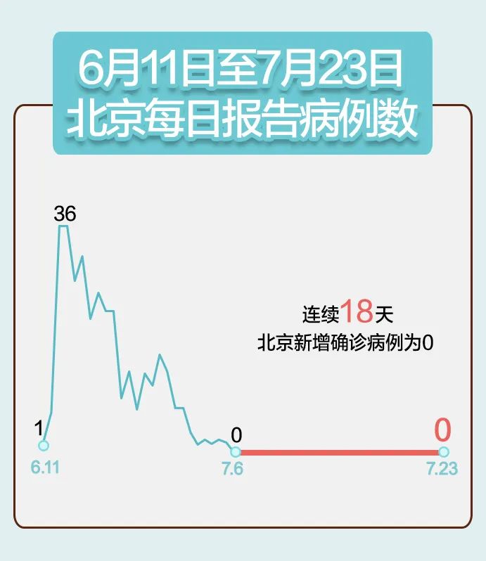 成都新增本土确诊病例13例,最新成都新增本土确诊-第2张图片