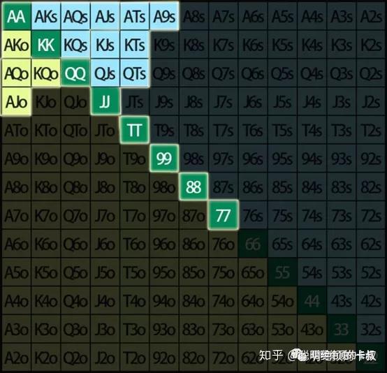 分享一款“德州hhpoker怎么拿好牌”开挂器软件安装-第3张图片