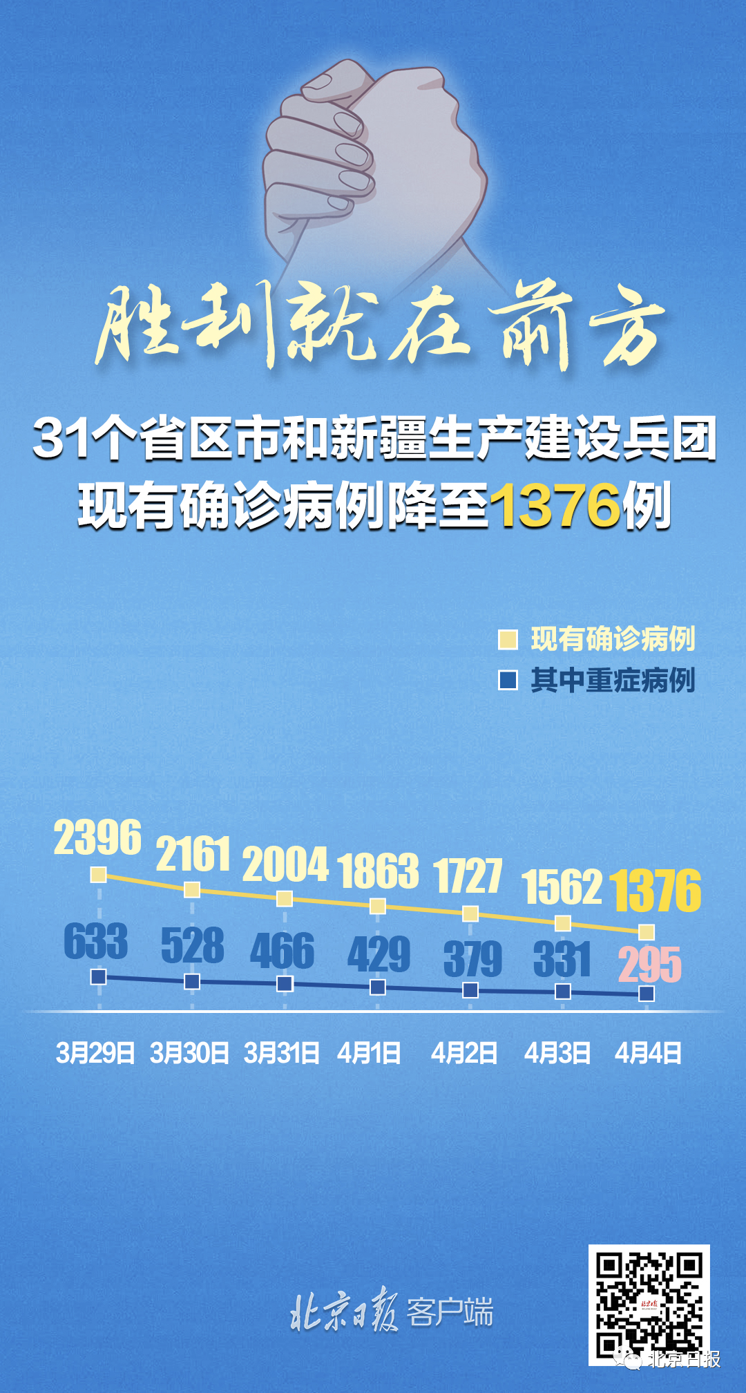 31省份新增本土病例107例-31省份新增20例 本土病例6例-第3张图片