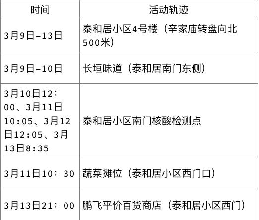 西安疫情最新结果,西安疫情状况最新-第2张图片