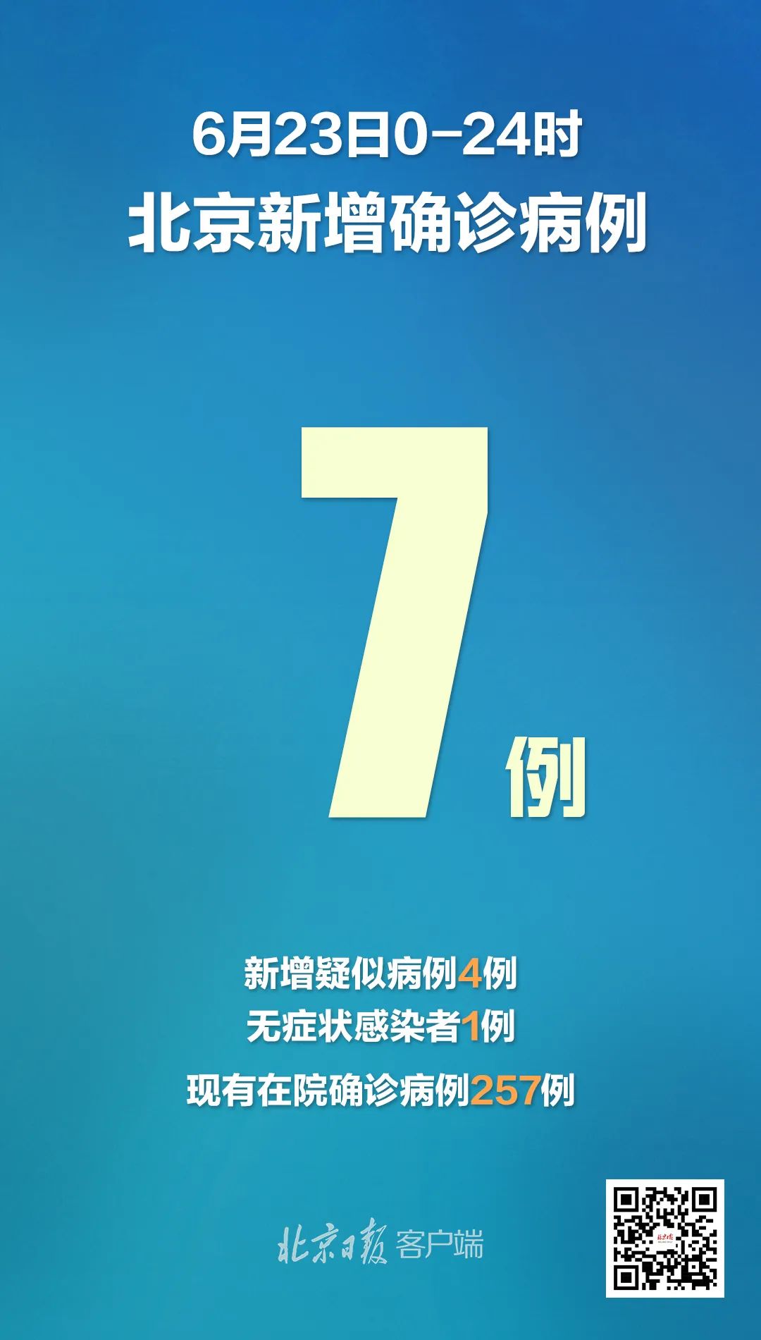31省新增2例确诊,31省新增确诊22例含本土2例-第2张图片
