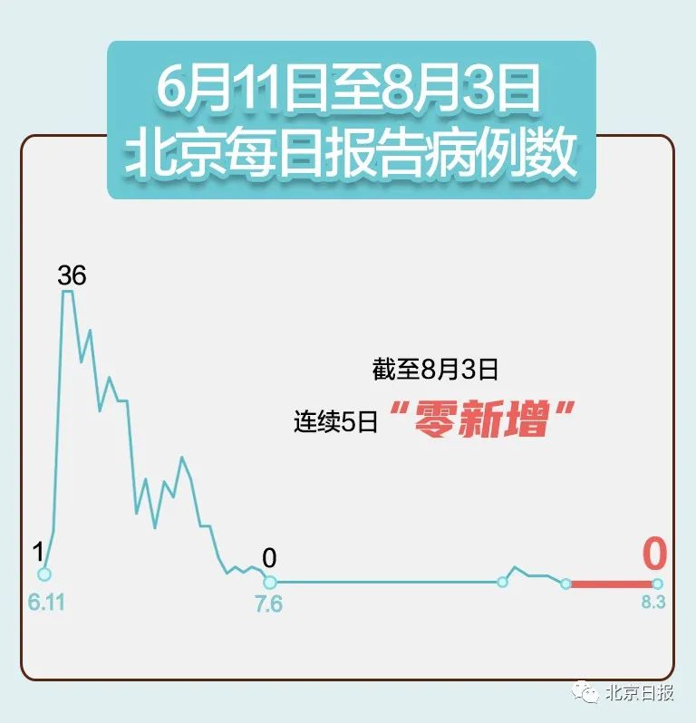 31省区市新增确诊病例12例.31省区市新增确诊病例22例-第1张图片