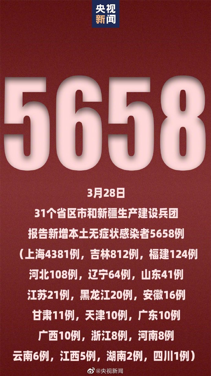 31省区市新增本土确诊6例.31省区市新增确诊81例 本土61例-第1张图片
