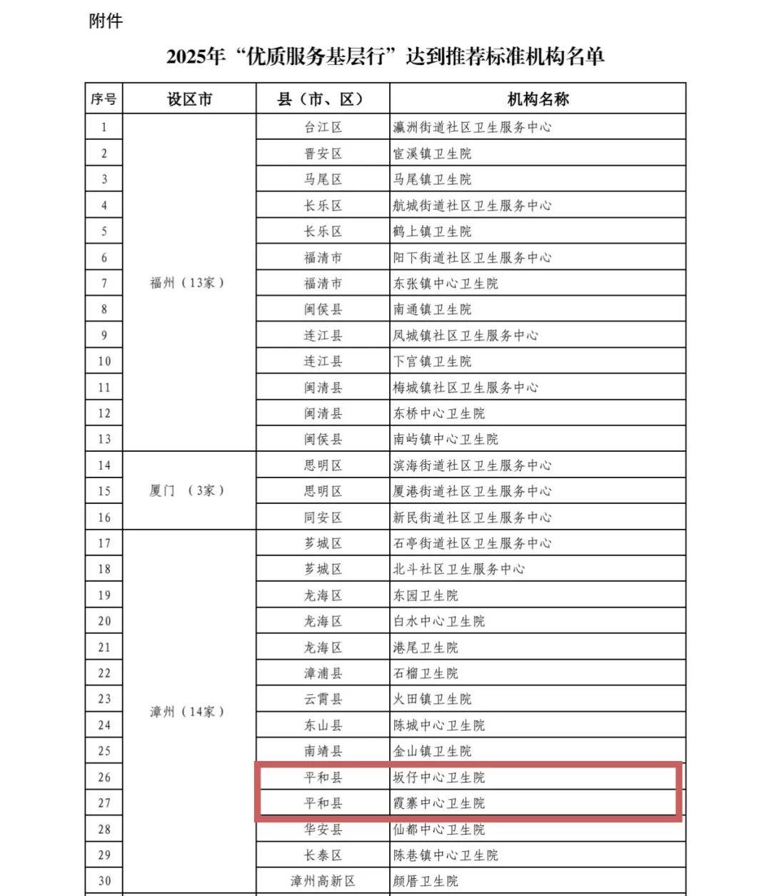 “31省区市新增86例确诊” 31省区市新增确诊52例含本土36例？-第1张图片