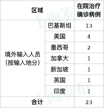“31省区市新增86例确诊	” 31省区市新增确诊52例含本土36例？-第2张图片