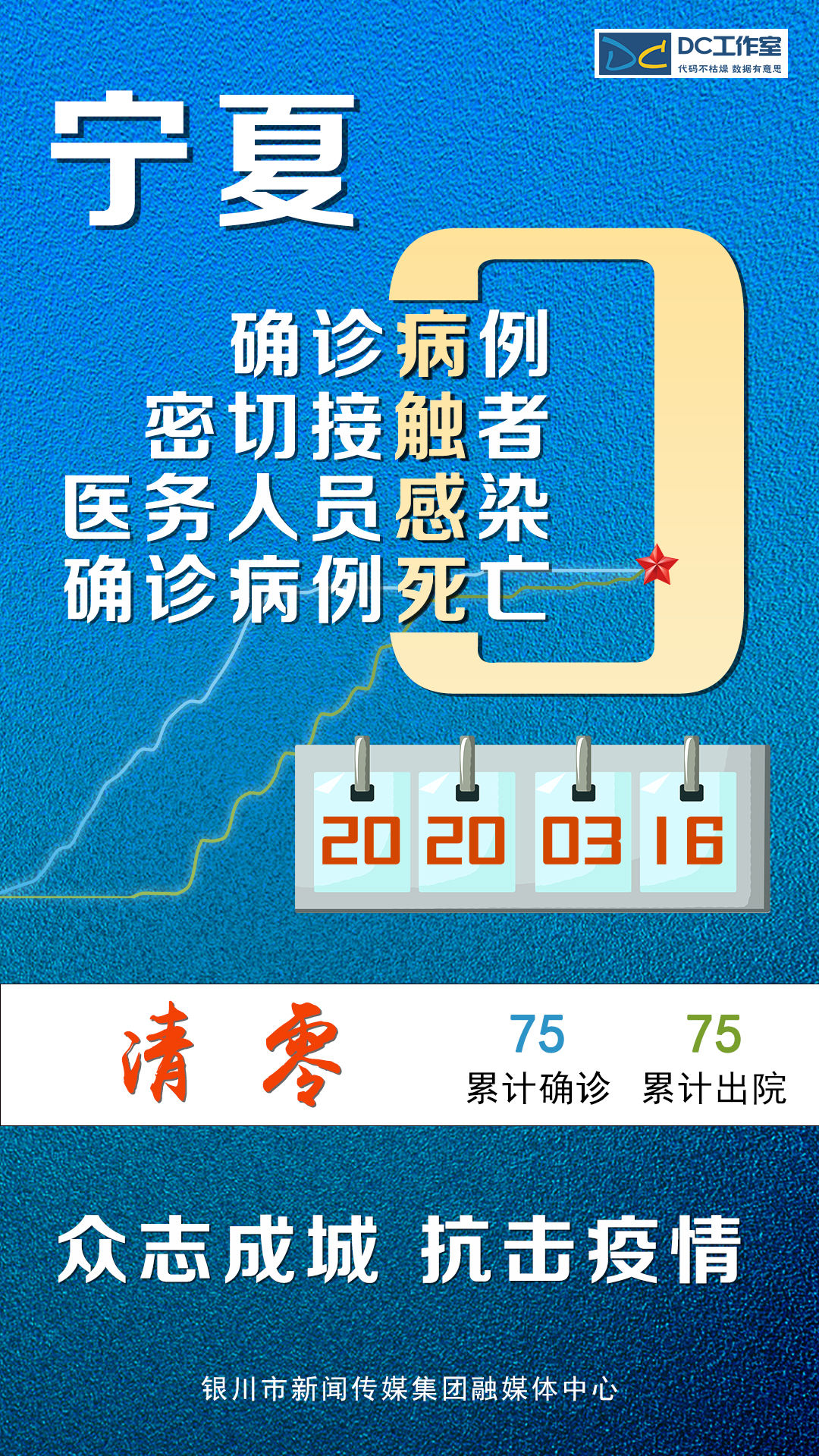 宁夏疫情最新数据消息今天新增.宁夏疫情最新公布-第3张图片