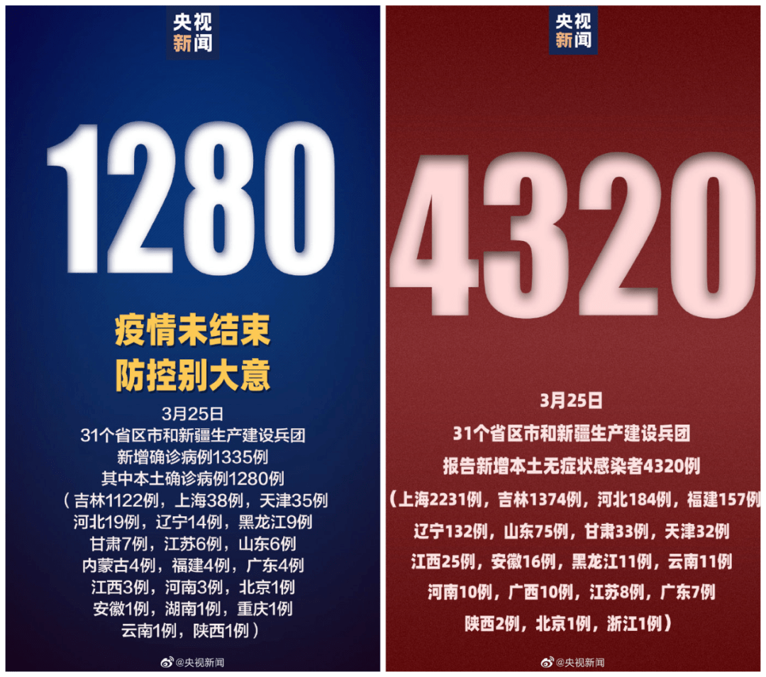 昨日新增本土确诊24例涉7省市.昨日新增本土病历-第2张图片