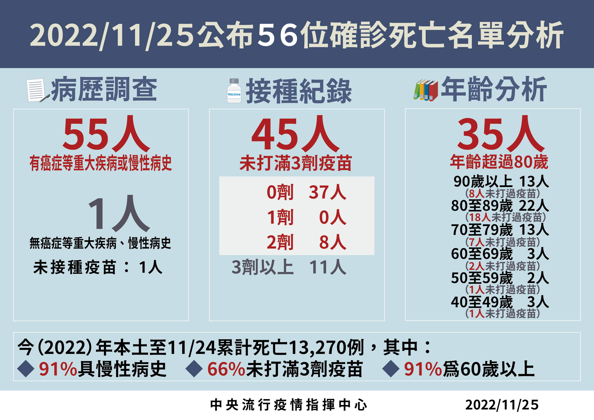 31省区市新增本土确诊38例〃31省区市新增本土确诊1-第1张图片