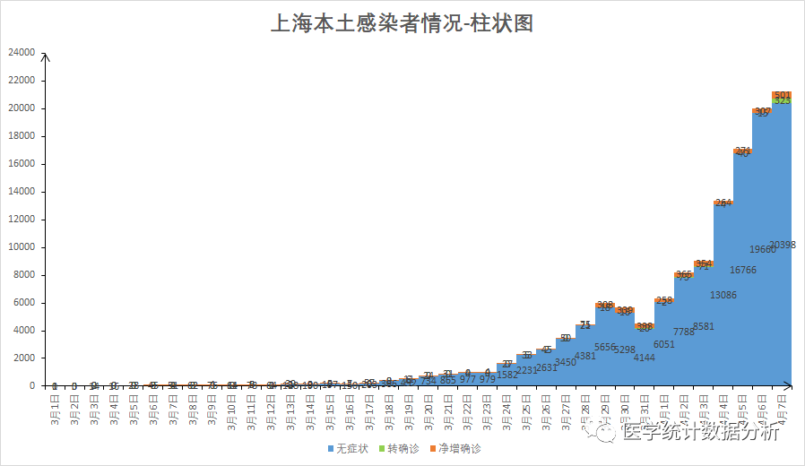 31省份新增本土确诊39例︰(31省份新增本土确诊55例)-第3张图片
