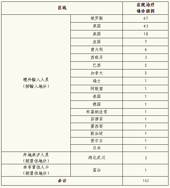 【北京累计34例感染者一图读懂/北京累计确诊334例】-第1张图片