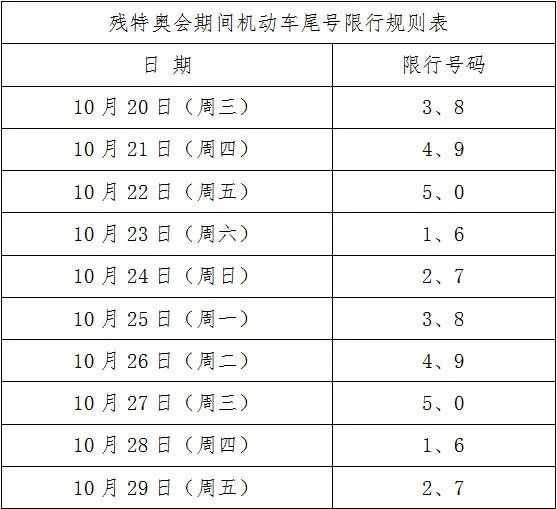 北京限号2021年4月最新限号表〃北京最新限号通知2021年5月-第2张图片