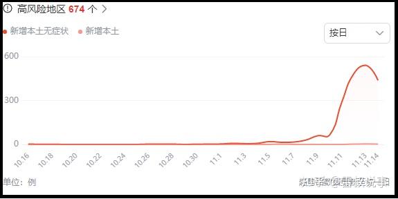 “石家庄疫情原因” 石家庄疫情原因分析？-第3张图片