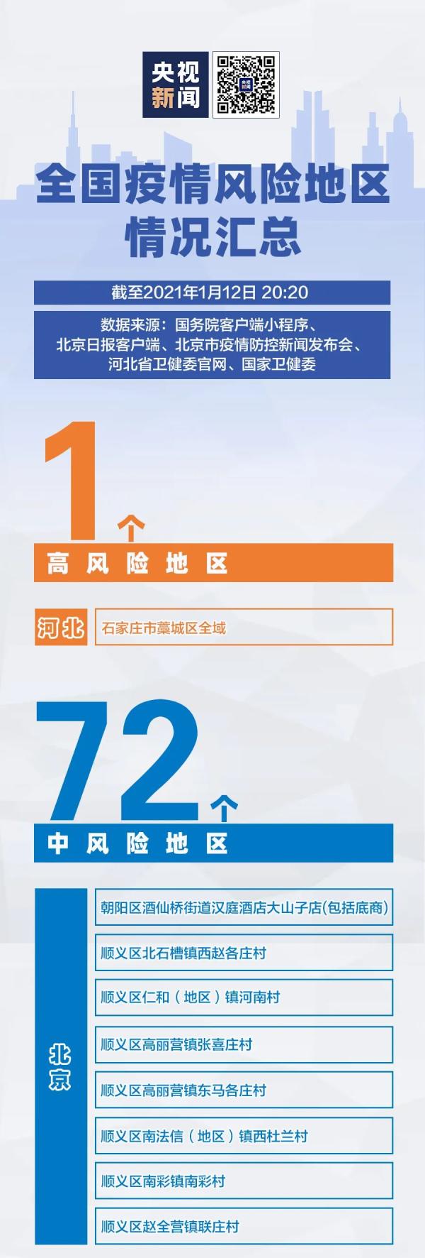 疫情中高风险地区︰(疫情高风险地区名单实时公布)-第2张图片