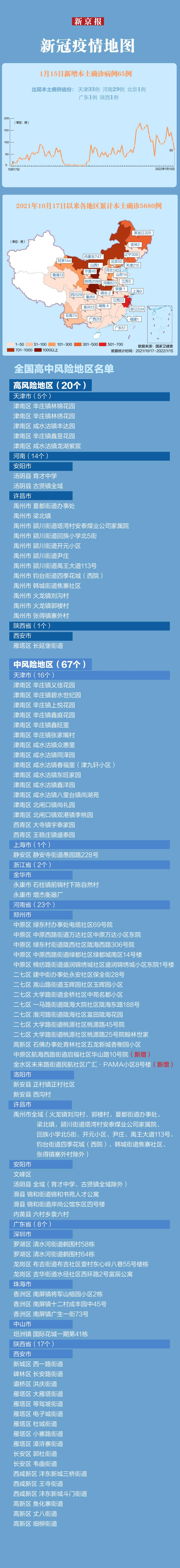 “河南肺炎疫情	” 河南肺炎情况？-第1张图片