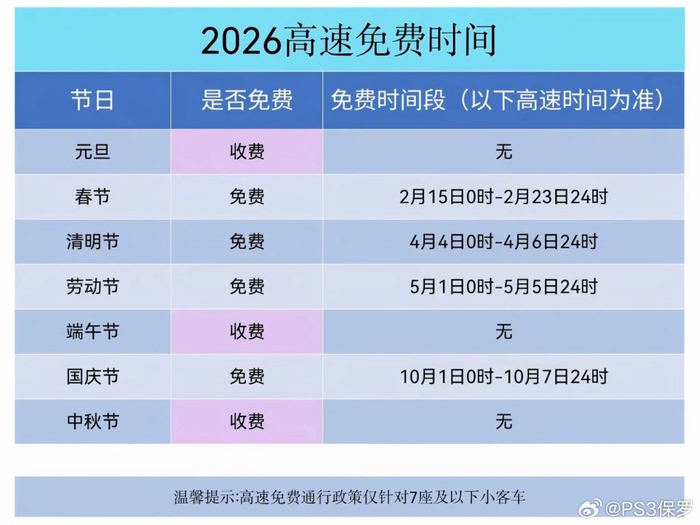 2024年五一高速公路免费几天︰(2024年高速免费时间)-第1张图片