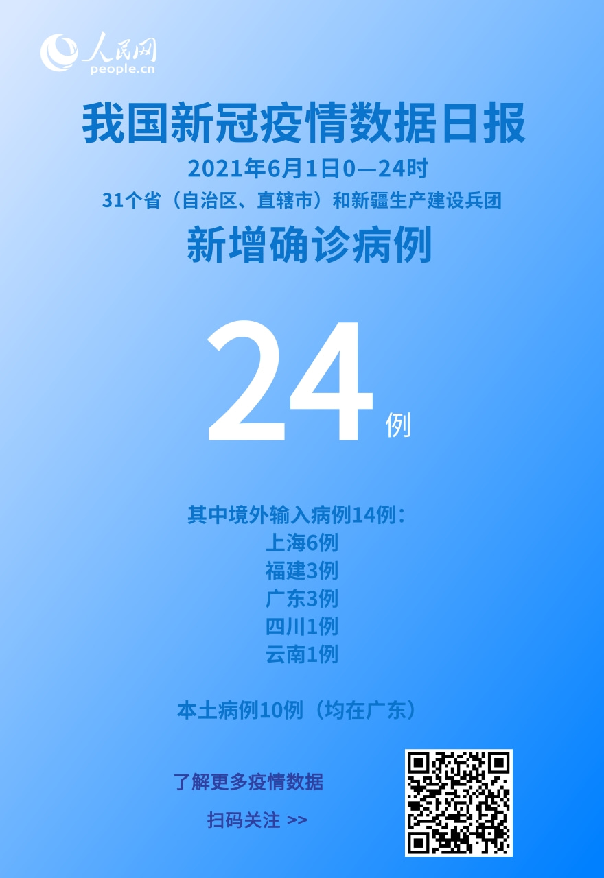 “上海新增本土确诊24例” 上海新增本土病例最新通报？-第3张图片