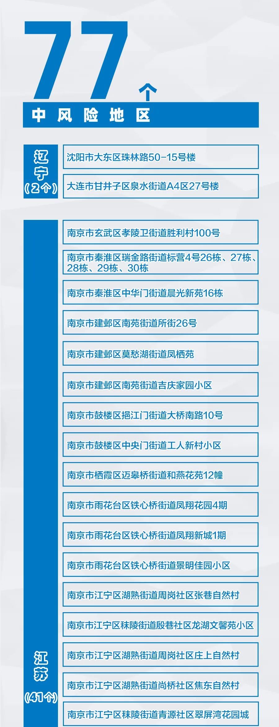 北京新增5个中风险地区.北京又有12地升为中风险-第1张图片