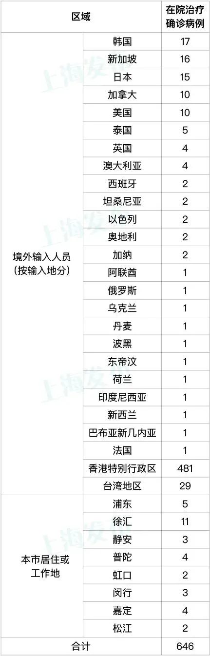 31省增57例本土确诊,31省新增本土确-第2张图片