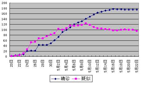 「天津最新疫情最新消息」〃天津最新疫情消息新增病例-第1张图片