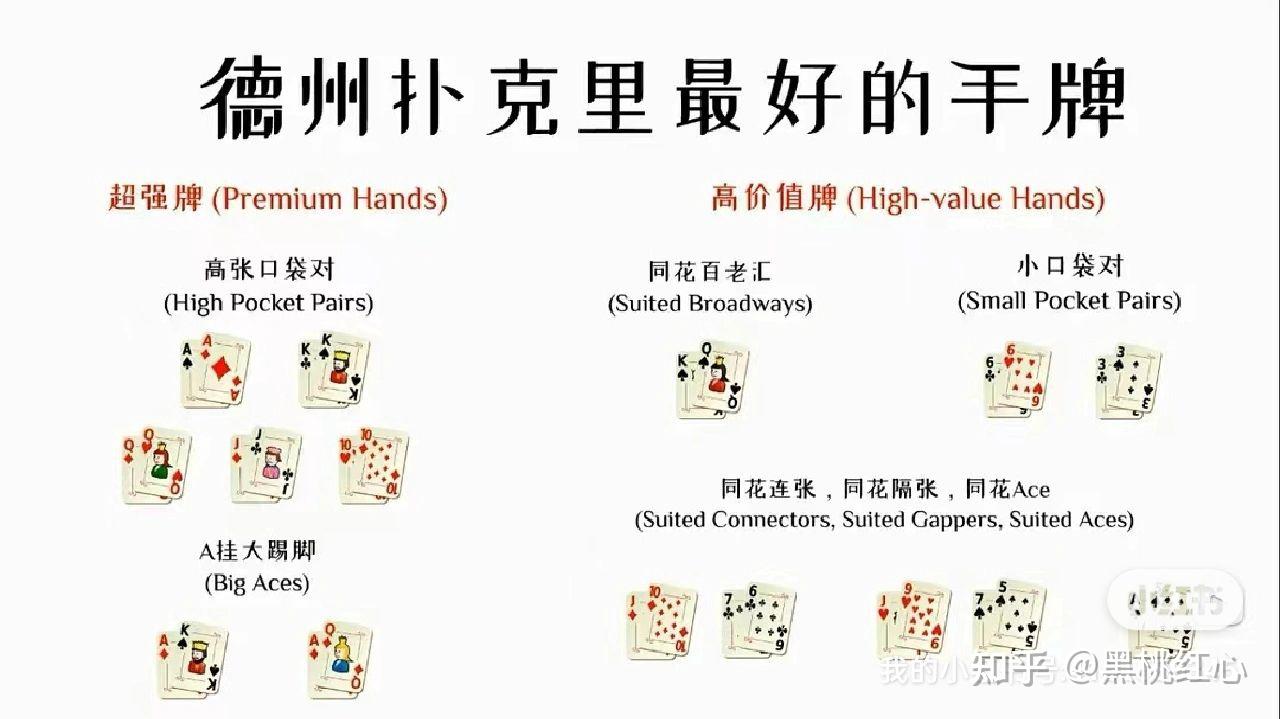 玩家必看教程“德扑之星辅助教程”开挂神器安装下载-第1张图片