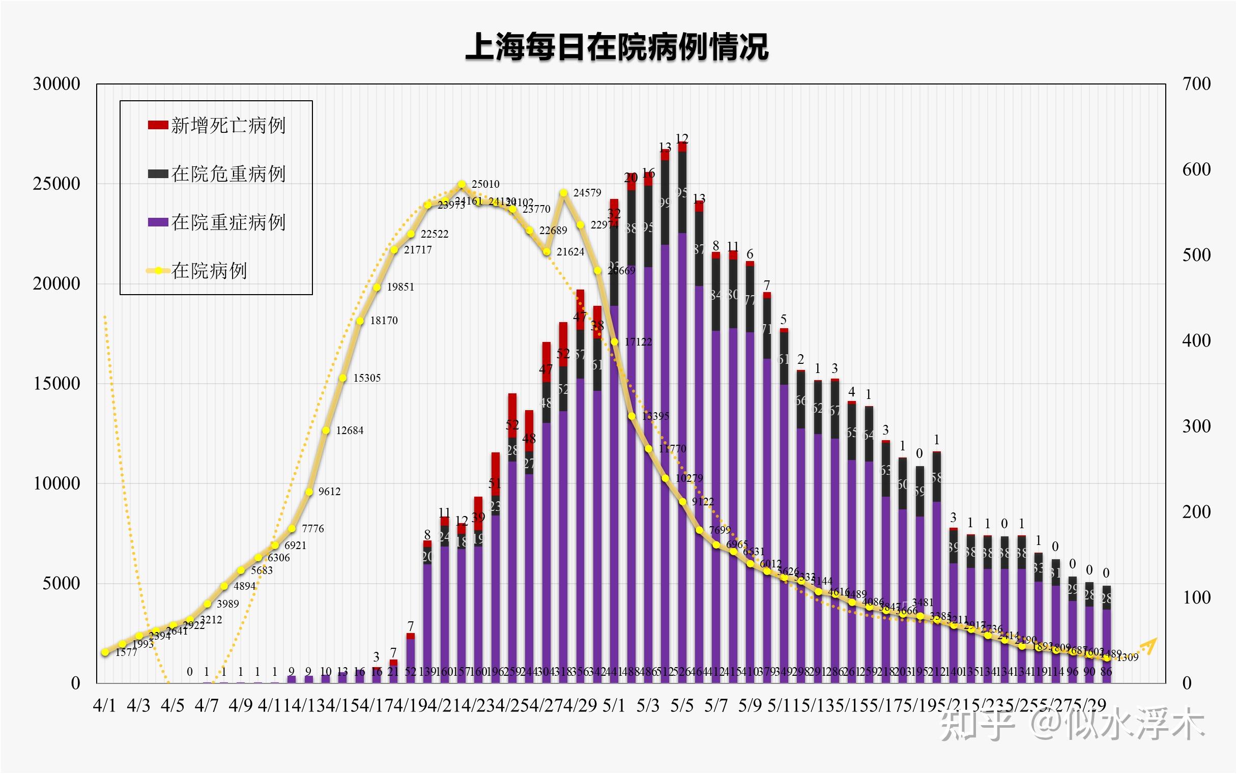 【为何新增病例越来越多?上海回应/上海疫情为什么又增了】-第1张图片
