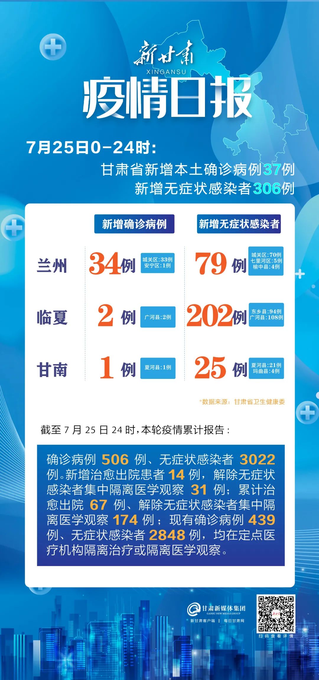 31省新增境外输入7例〃31省份新增境外输入37例-第1张图片
