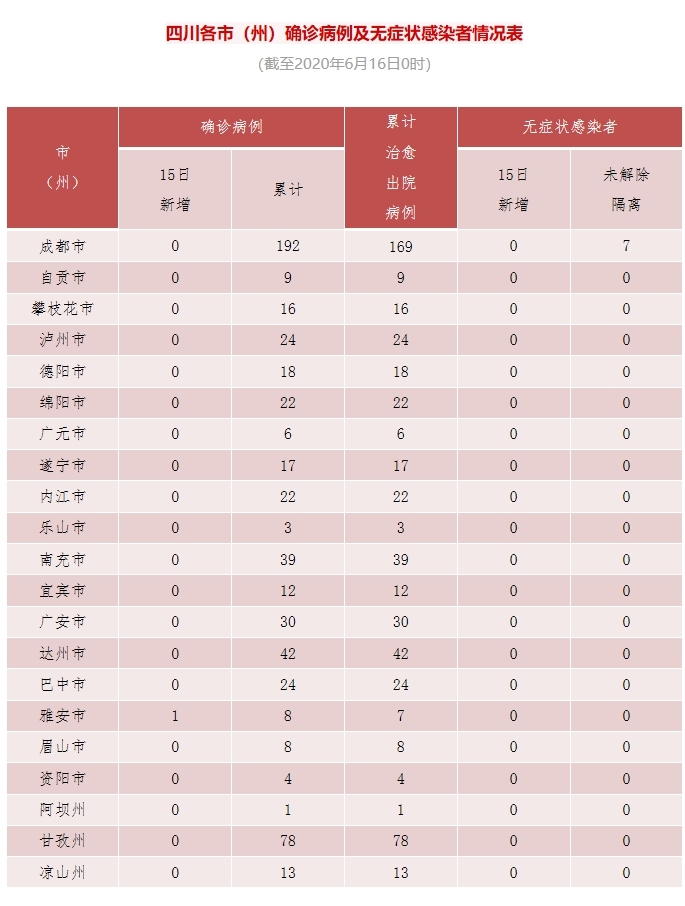 “广东昨日新增本土确诊8例” 广东新增1例本土确？-第2张图片