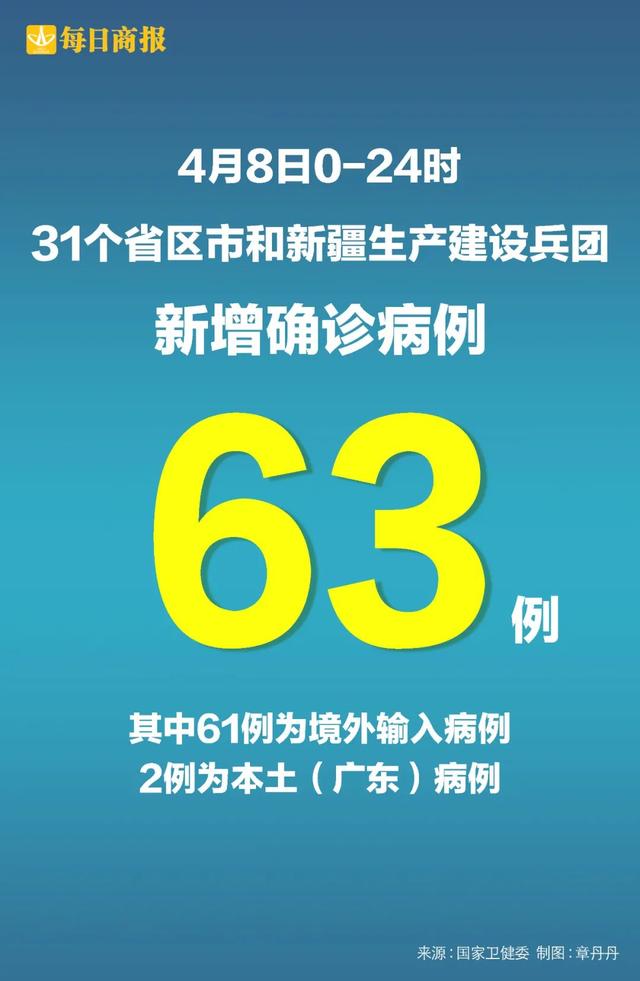 “31省份增本土确诊61例涉12省市” 31省增确诊30例其中本土12例？-第2张图片