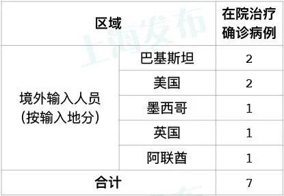 【上海新增1例境外输入/上海新增1例境外输入 视频】-第2张图片