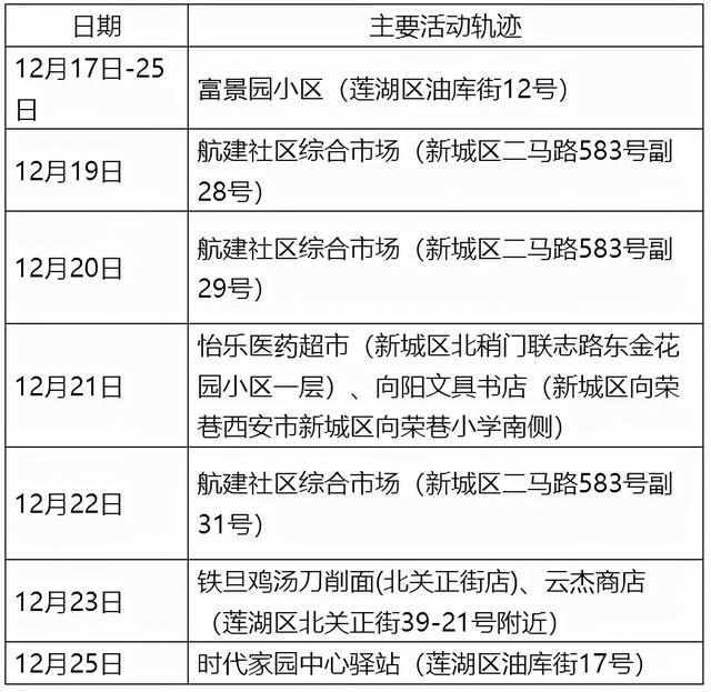 北京新增25例确诊病例-北京新增25例确诊病例详情-第3张图片