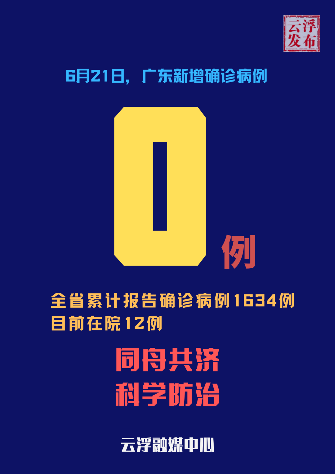 “31省新增确诊32例” 31省新增确诊21例？-第1张图片
