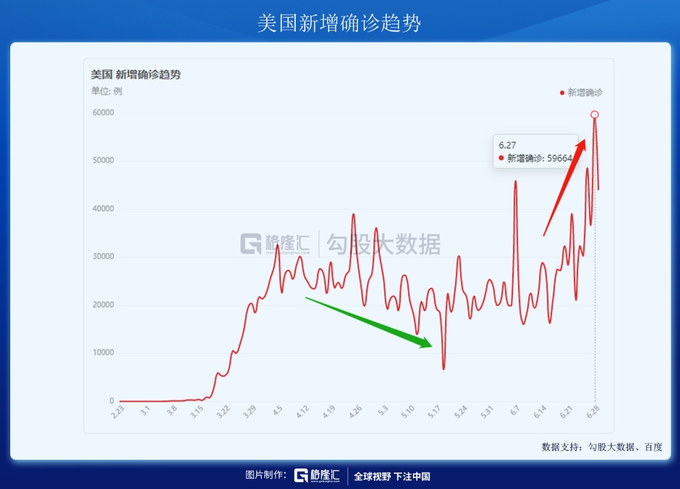 美国确诊超4万例,美国确诊超4万例是真的吗-第1张图片