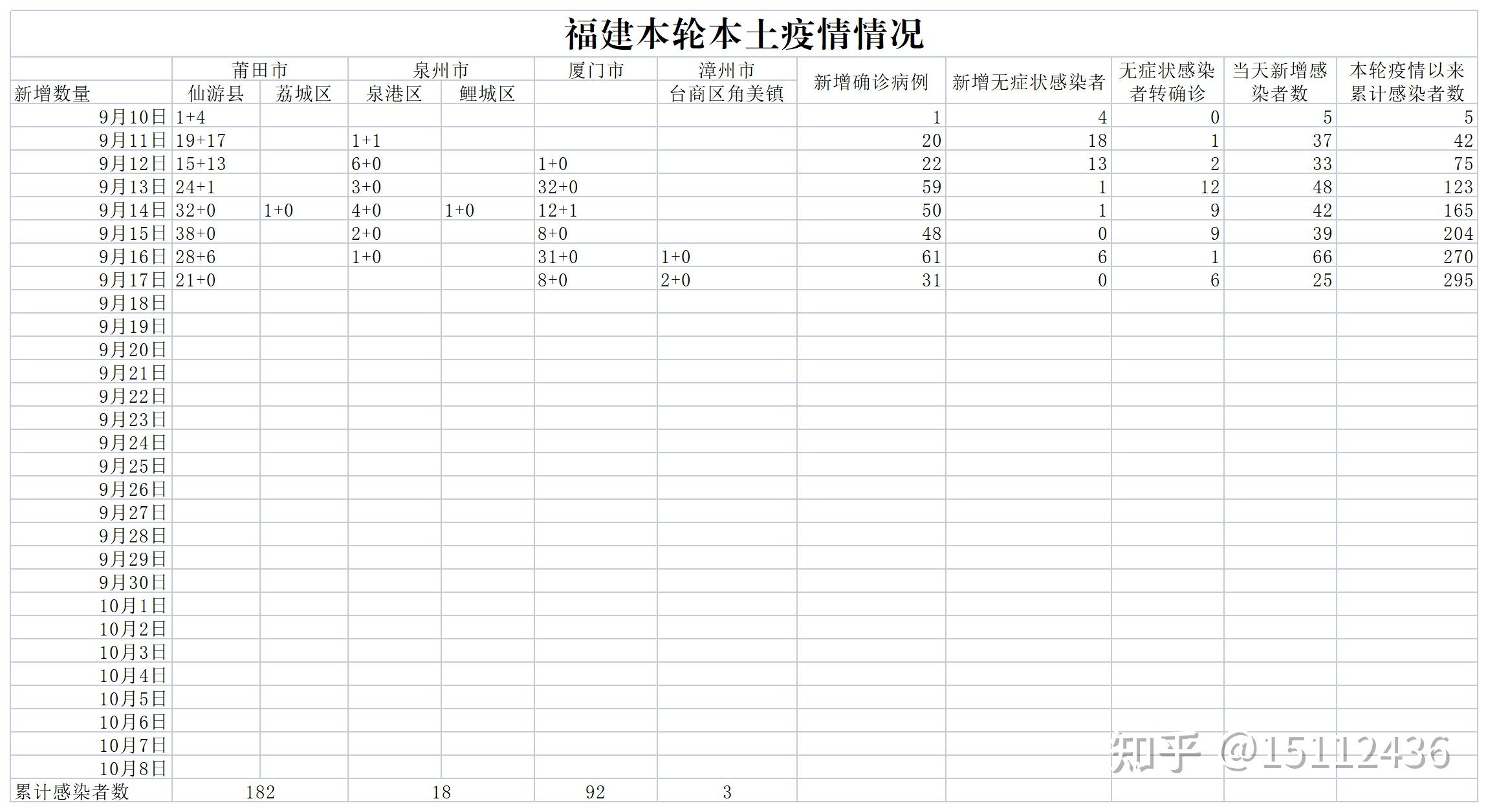 “31省新增确诊36例” 31省份新增确诊33例？-第3张图片